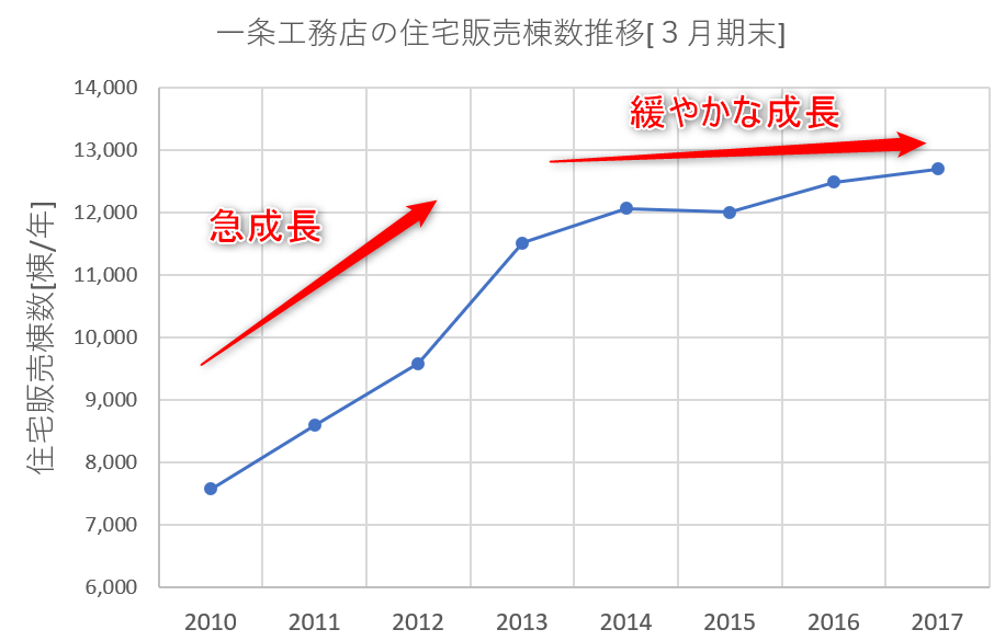 さすけ なぜ一条工務店のキッチンの下にカビが生えるのか 原因と対処方法についての一考察 一条工務店さん作業指示